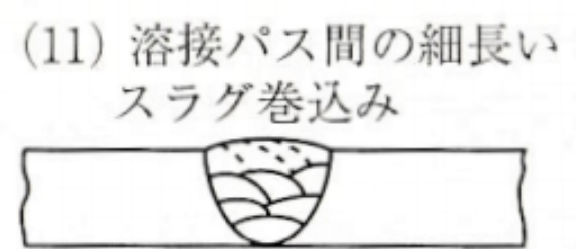 溶接欠陥 母材との融合部に細長く発生するスラグ巻き込み | 溶接の技術と知識