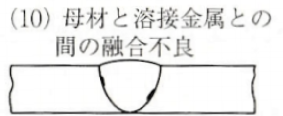 溶接欠陥 母材と溶接金属との間の溶接不良 | 溶接の技術と知識